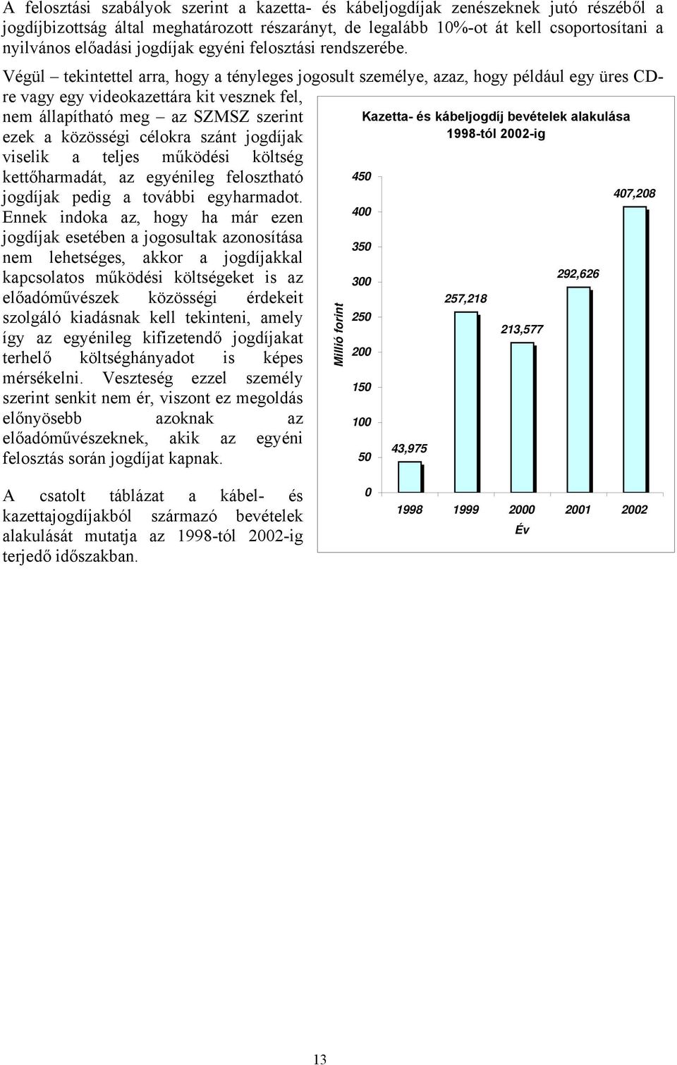Végül tekintettel arra, hogy a tényleges jogosult személye, azaz, hogy például egy üres CDre vagy egy videokazettára kit vesznek fel, nem állapítható meg az SZMSZ szerint ezek a közösségi célokra