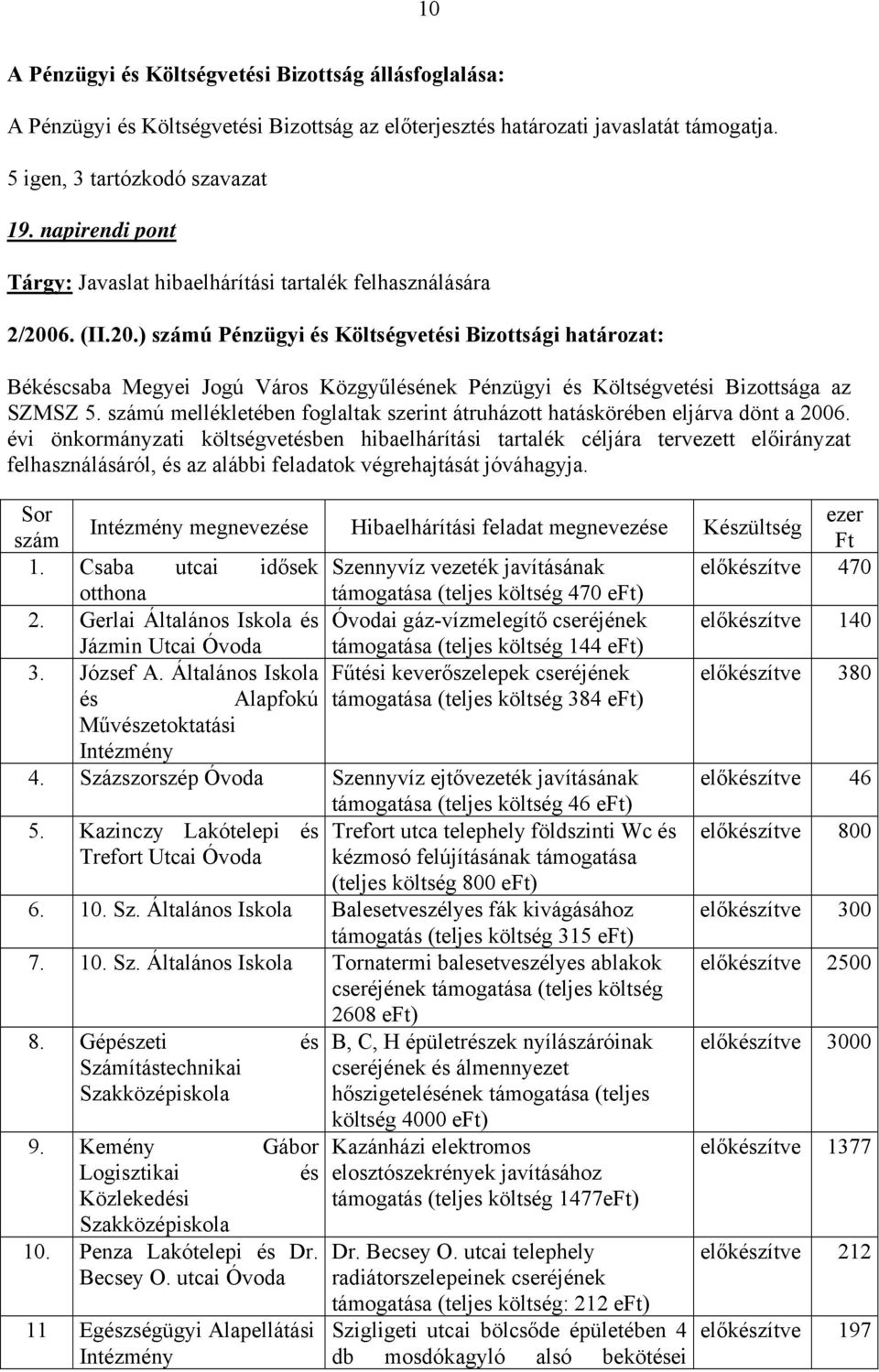 6. (II.20.) számú Pénzügyi és Költségvetési Bizottsági határozat: Békéscsaba Megyei Jogú Város Közgyűlésének Pénzügyi és Költségvetési Bizottsága az SZMSZ 5.