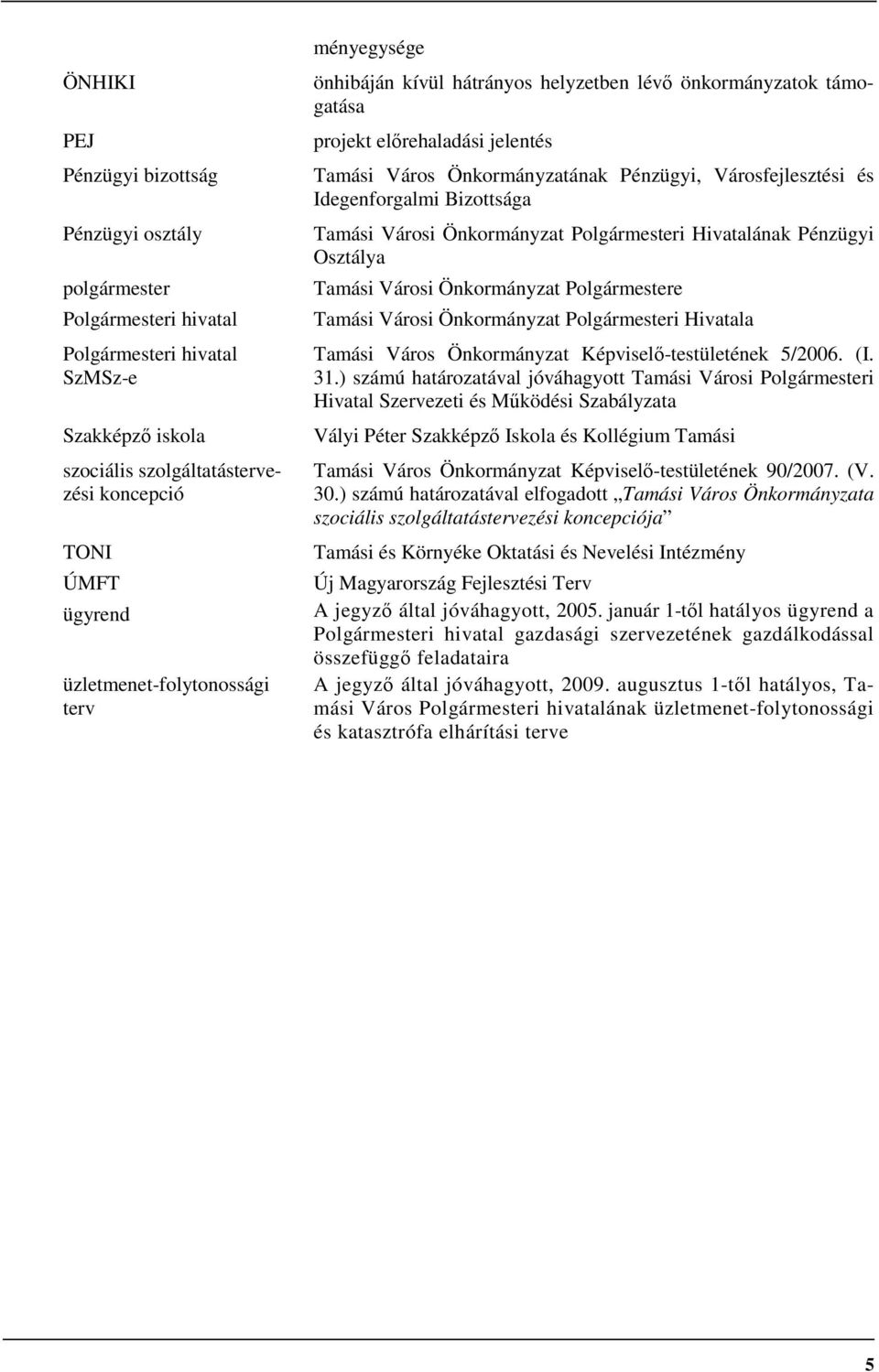 és Idegenforgalmi Bizottsága Tamási Városi Önkormányzat Polgármesteri Hivatalának Pénzügyi Osztálya Tamási Városi Önkormányzat Polgármestere Tamási Városi Önkormányzat Polgármesteri Hivatala Tamási