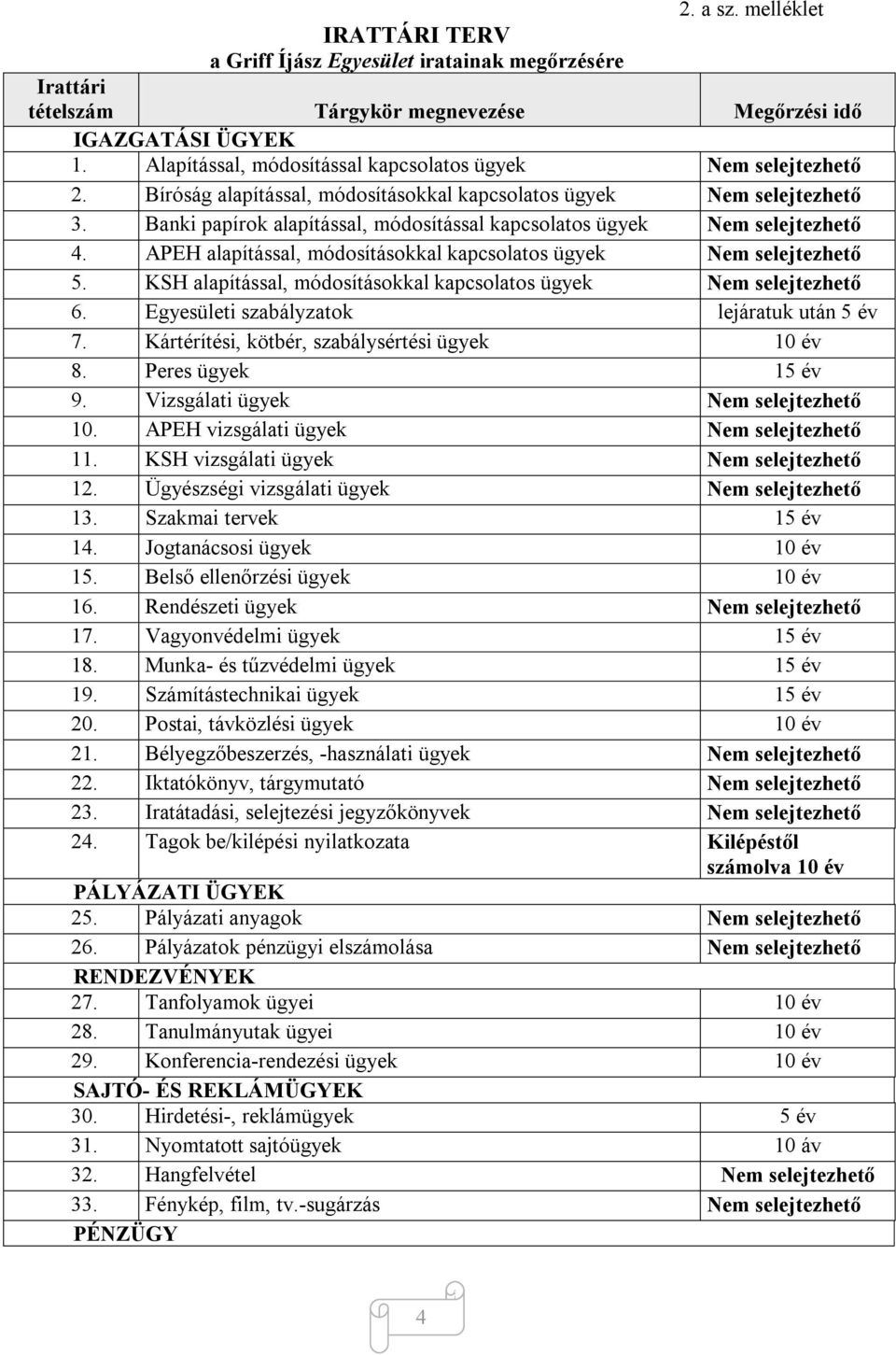 Banki papírok alapítással, módosítással kapcsolatos ügyek Nem selejtezhető 4. APEH alapítással, módosításokkal kapcsolatos ügyek Nem selejtezhető 5.