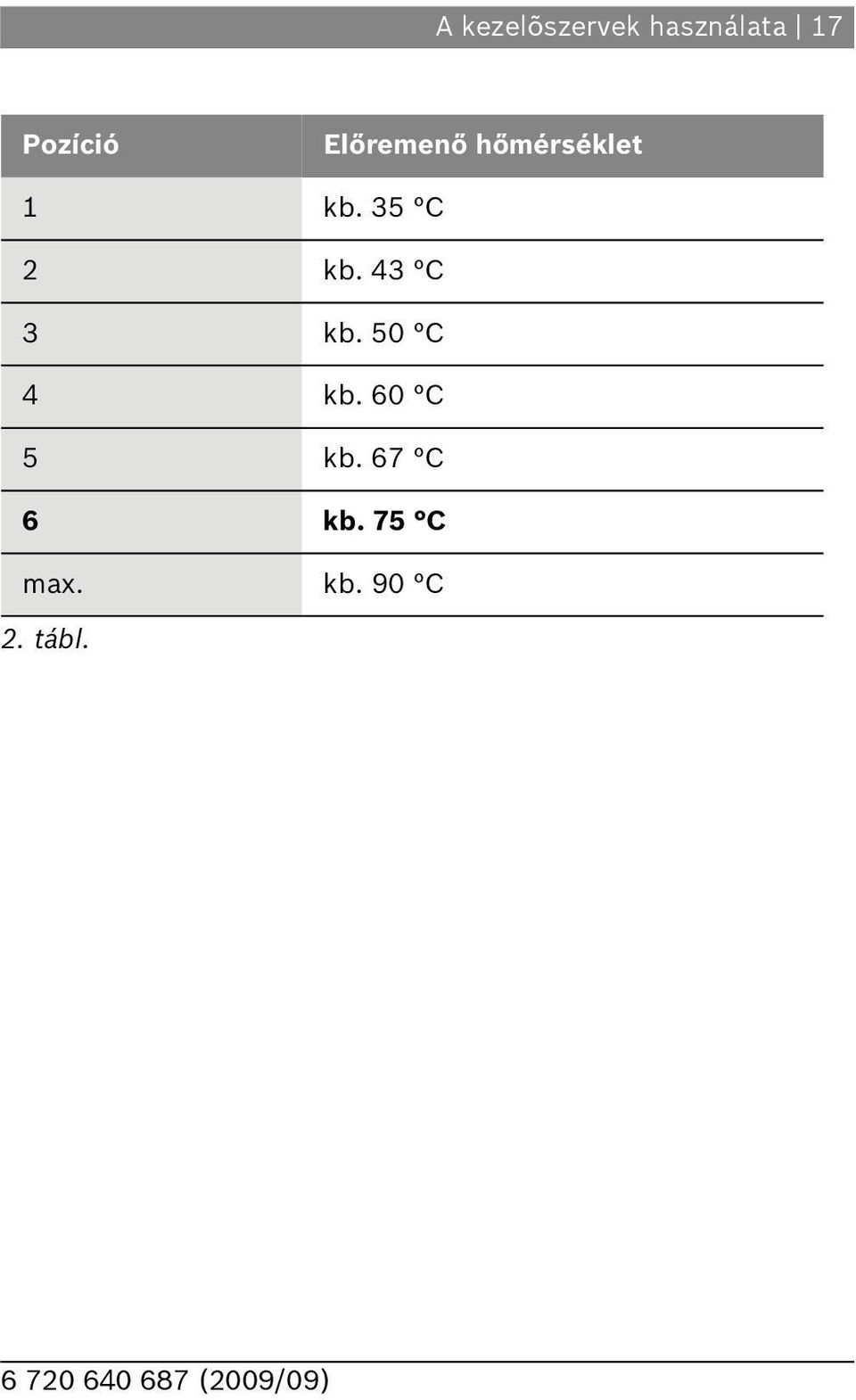 35 C kb. 43 C 3 kb. 50 C 4 kb.