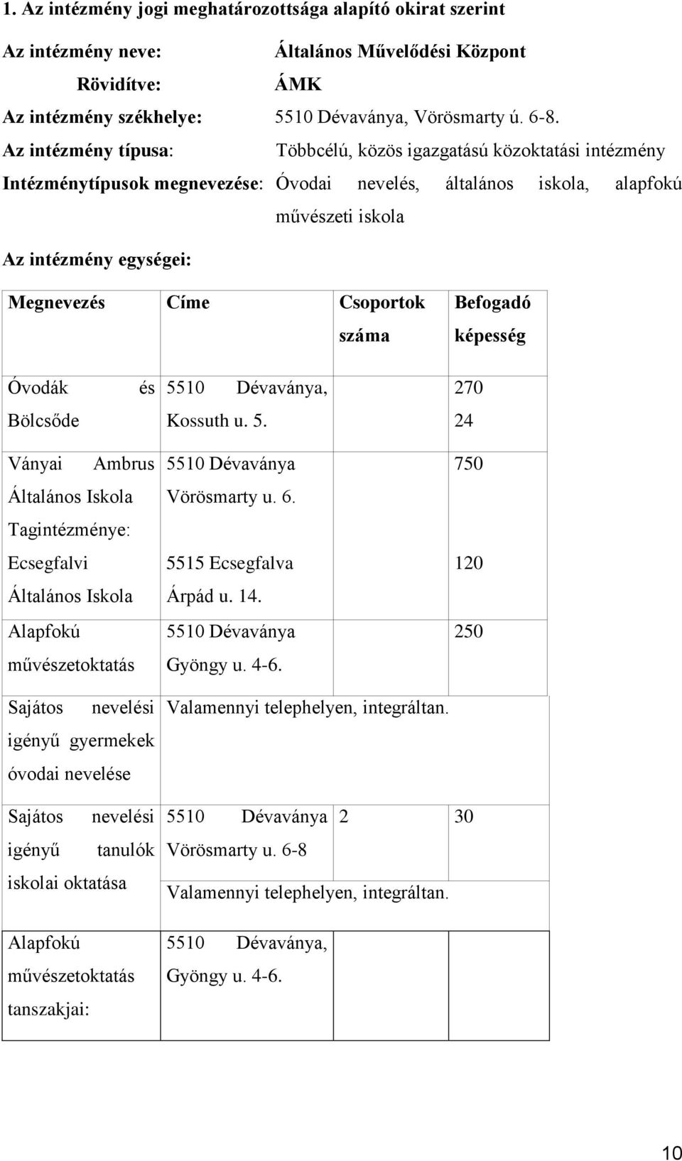 Csoportok száma Befogadó képesség Óvodák és 55
