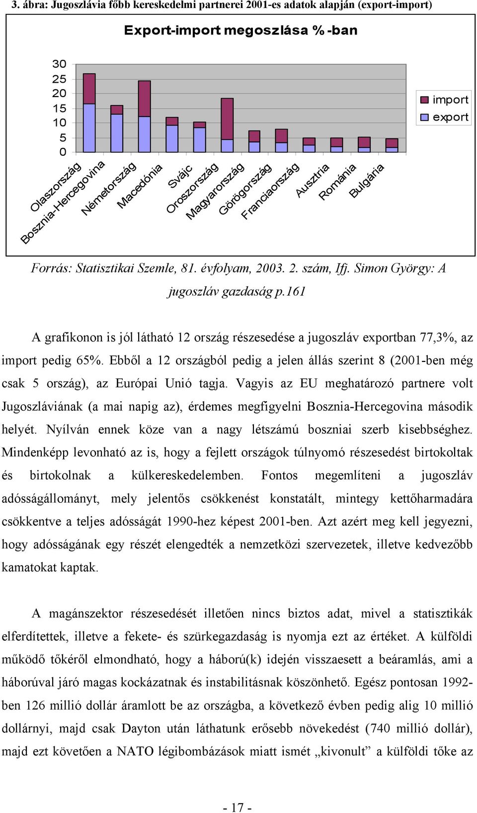 161 A grafikonon is jól látható 12 ország részesedése a jugoszláv exportban 77,3%, az import pedig 65%.