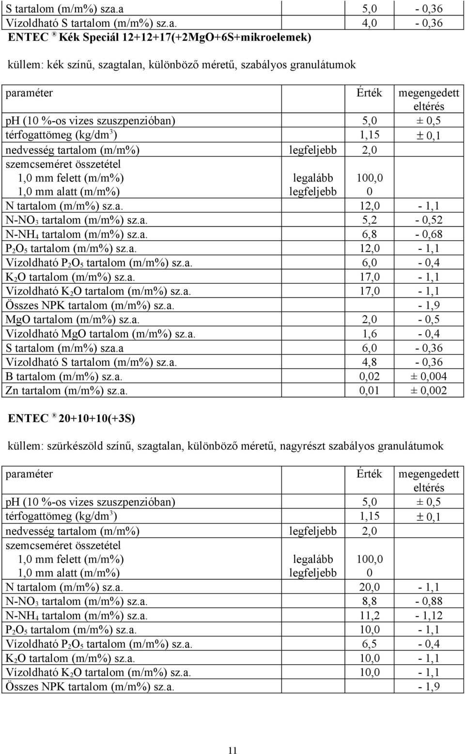 a. 5,2-0,52 N-NH 4 tartalom (m/m%) sz.a. 6,8-0,68 P 2 O 5 tartalom (m/m%) sz.a. 12,0-1,1 Vízoldható P 2 O 5 tartalom (m/m%) sz.a. 6,0-0,4 K 2 O tartalom (m/m%) sz.a. 17,0-1,1 Vízoldható K 2 O tartalom (m/m%) sz.