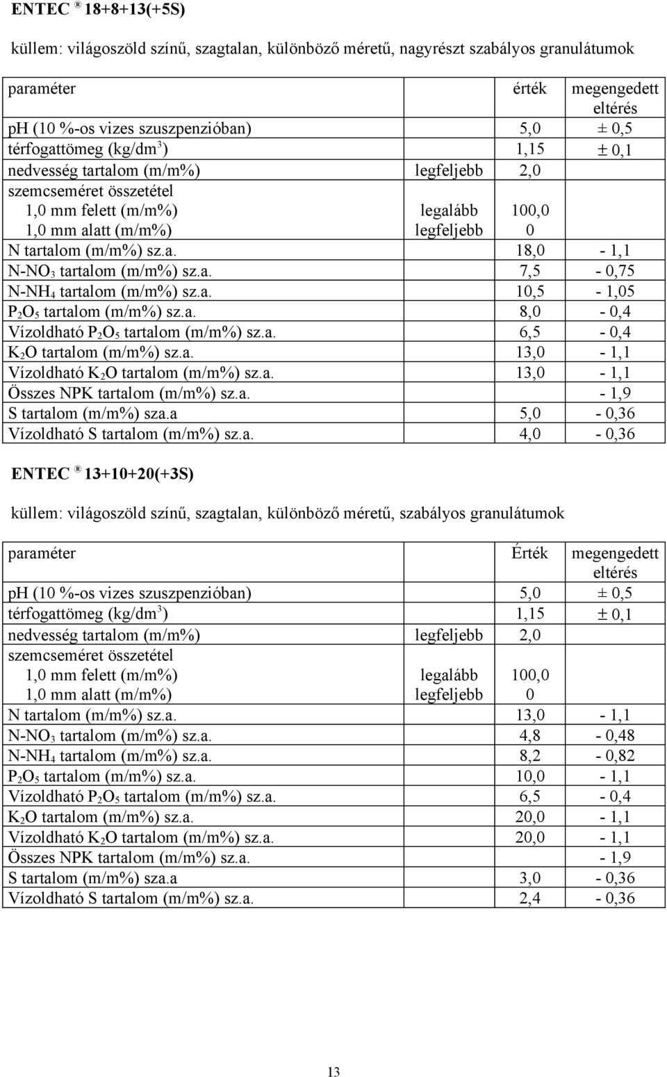 a. 6,5-0,4 K 2 O tartalom (m/m%) sz.a. 13,0-1,1 Vízoldható K 2 O tartalom (m/m%) sz.a. 13,0-1,1 S tartalom (m/m%) sza.a 5,0-0,36 Vízoldható S tartalom (m/m%) sz.a. 4,0-0,36 ENTEC 13+10+20(+3S)