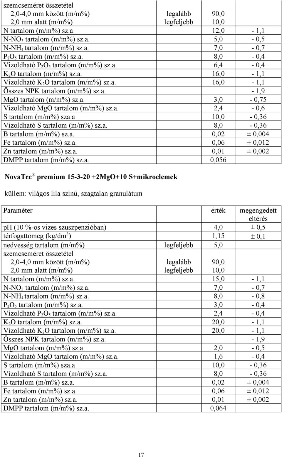 a 10,0-0,36 Vízoldható S tartalom (m/m%) sz.a. 8,0-0,36 B tartalom (m/m%) sz.a. 0,02 ± 0,004 Fe tartalom (m/m%) sz.a. 0,06 ± 0,012 Zn tartalom (m/m%) sz.a. 0,01 ± 0,002 DMPP tartalom (m/m%) sz.a.
