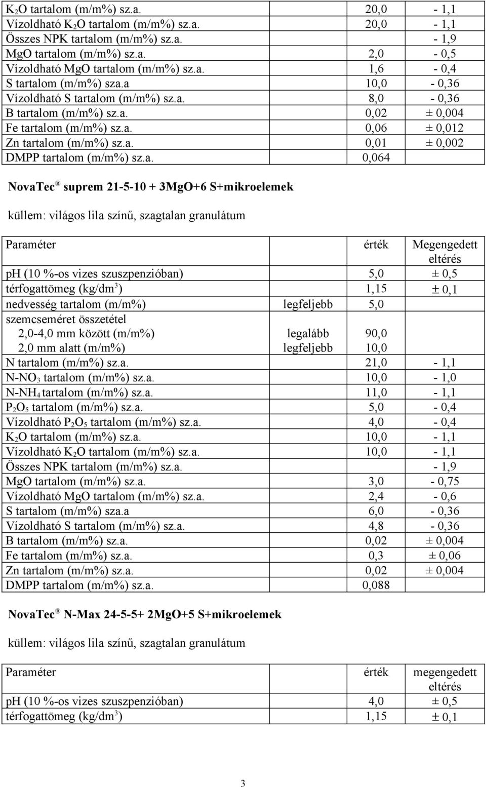 0,064 NovaTec suprem 21-5-10 + 3MgO+6 S+mikroelemek küllem: világos lila színű, szagtalan granulátum Paraméter érték Megengedett ph (10 %-os vizes szuszpenzióban) 5,0 ± 0,5 nedvesség tartalom (m/m%)