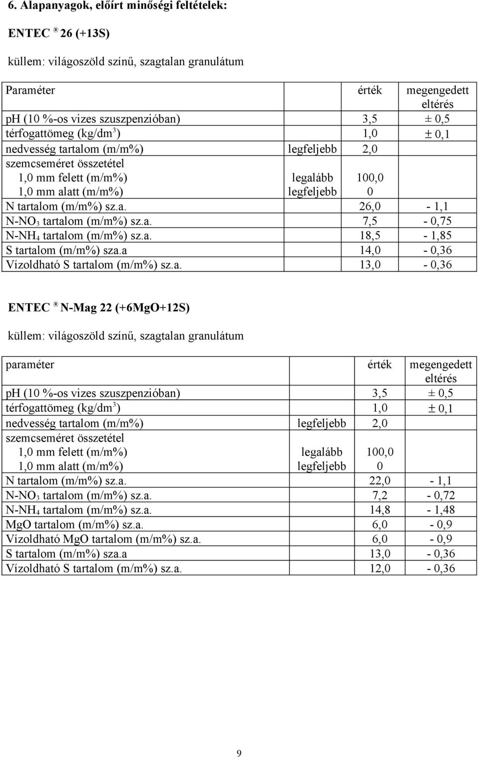 a 14,0-0,36 Vízoldható S tartalom (m/m%) sz.a. 13,0-0,36 ENTEC N-Mag 22 (+6MgO+12S) küllem: világoszöld színű, szagtalan granulátum paraméter érték megengedett ph (10 %-os vizes szuszpenzióban) 3,5 ±