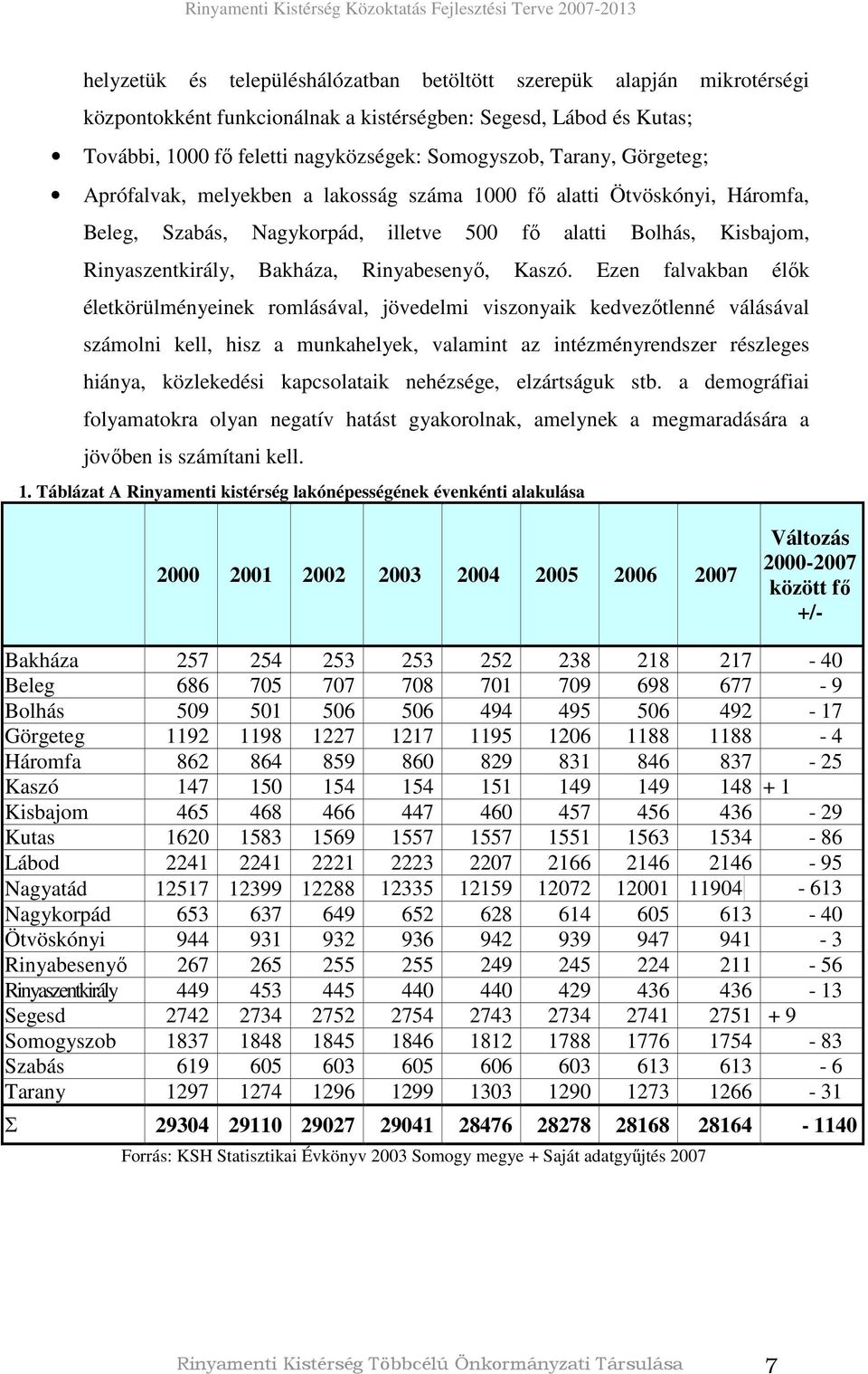 Ezen falvakban élık életkörülményeinek romlásával, jövedelmi viszonyaik kedvezıtlenné válásával számolni kell, hisz a munkahelyek, valamint az intézményrendszer részleges hiánya, közlekedési