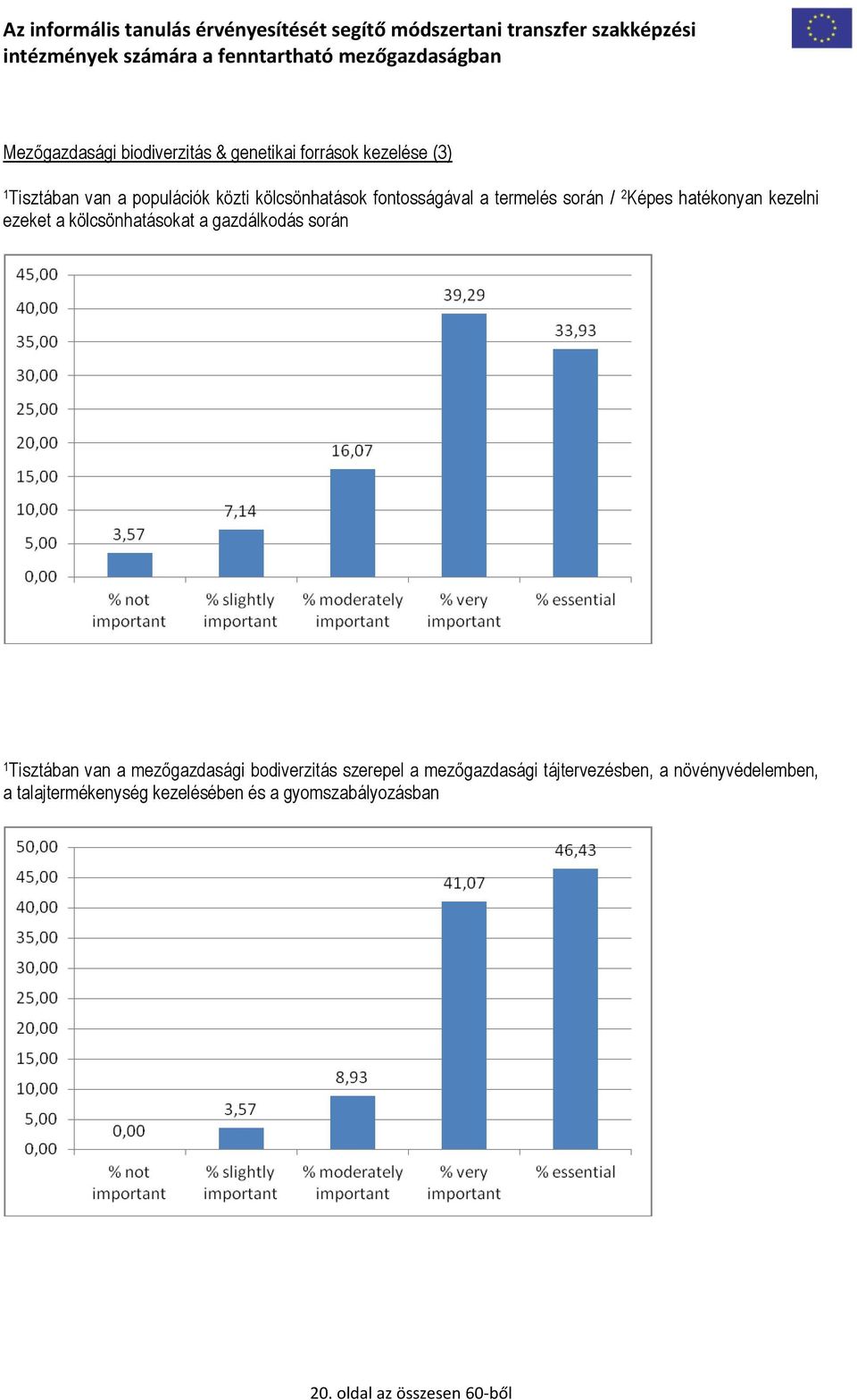 a gazdálkodás során 1 Tisztában van a mezőgazdasági bodiverzitás szerepel a mezőgazdasági