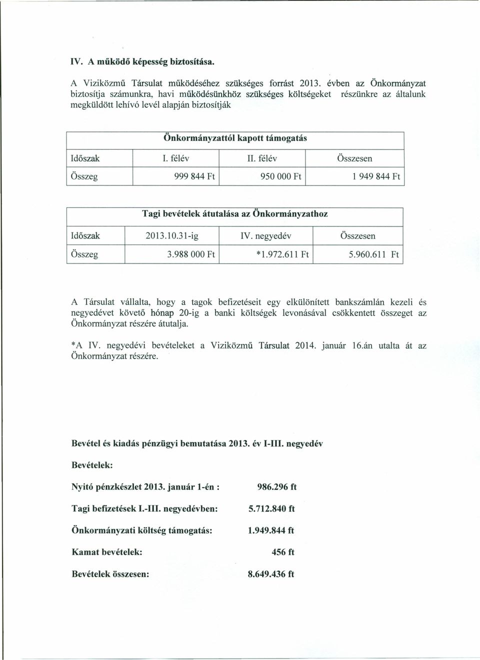 félév II. félév Összesen Összeg 999844 Ft 950000 Ft 1 949844 Ft Tagi bevételek átutalása az Önkormányzathoz Idő szak 2013.l0.31-ig IV. negyedév Összesen Összeg 3.988000 Ft *1.972.611 Ft 5.960.