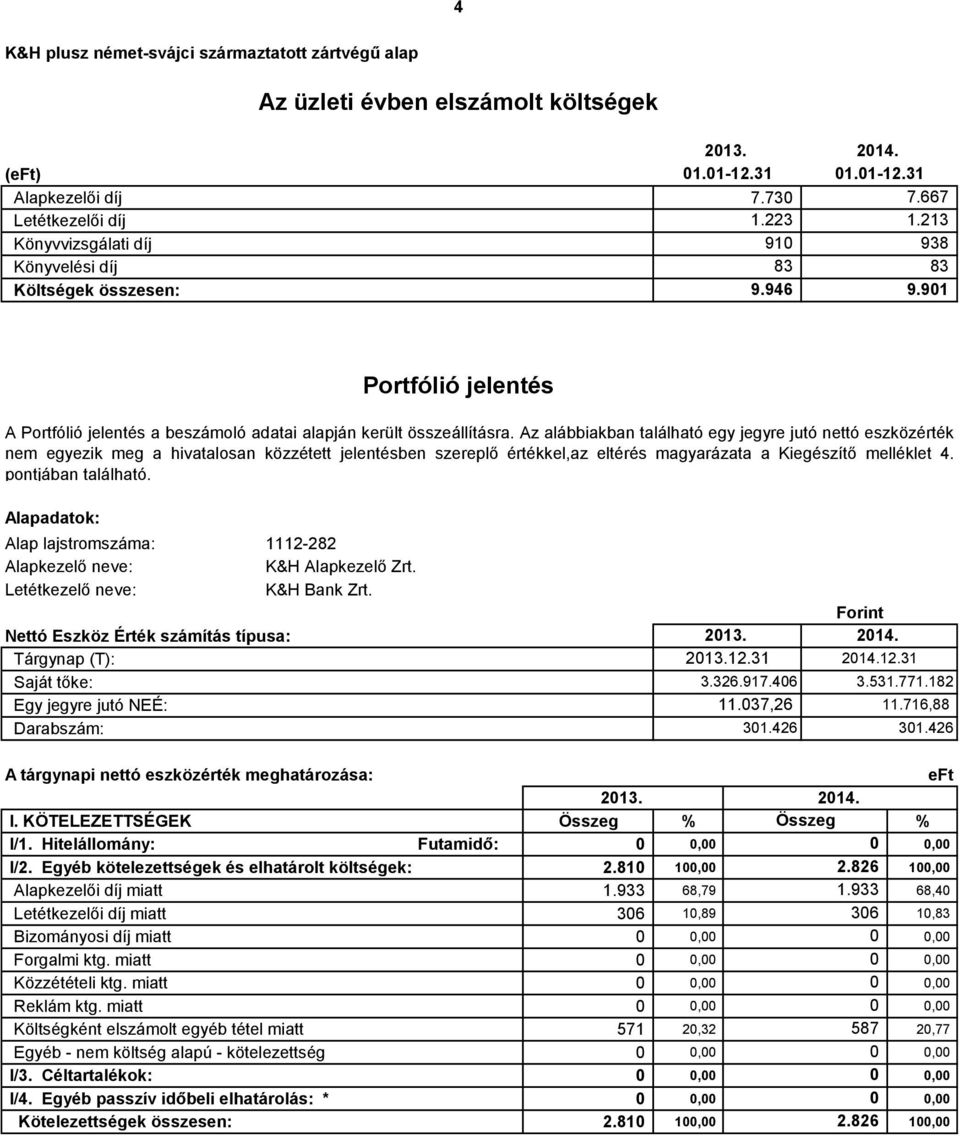 Az alábbiakban található egy jegyre jutó nettó eszközérték nem egyezik meg a hivatalosan közzétett jelentésben szereplő értékkel,az eltérés magyarázata a Kiegészítő melléklet 4. pontjában található.