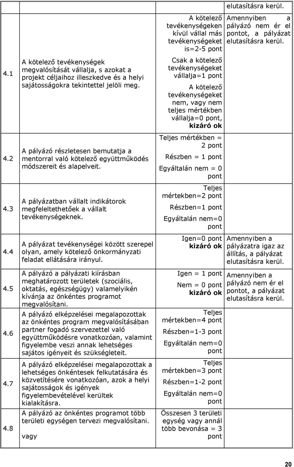 A pályázat tevékenységei között szerepel olyan, amely kötelező önkormányzati feladat ellátására irányul.