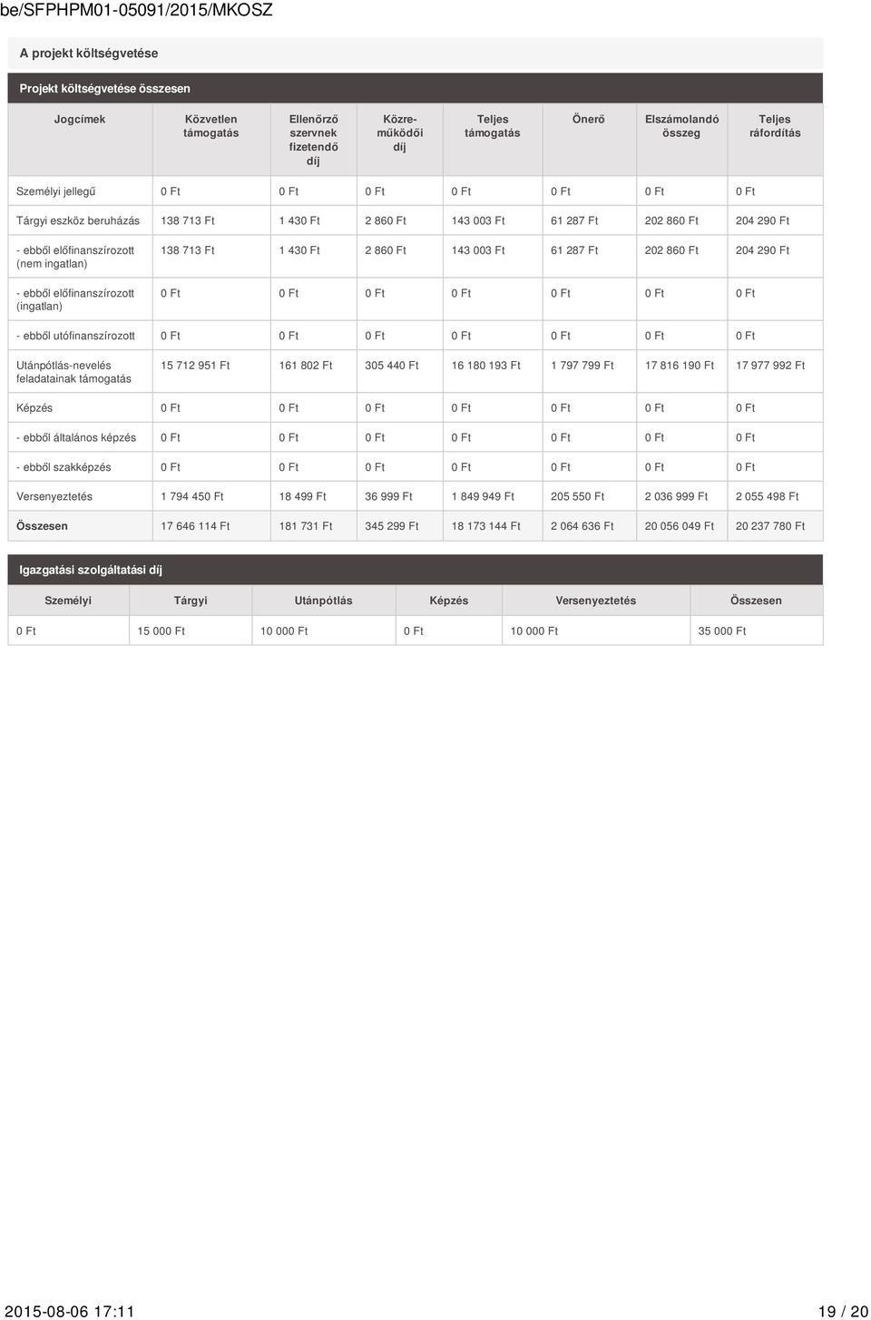 előfinanszírozott (ingatlan) 138 713 Ft 1 430 Ft 2 860 Ft 143 003 Ft 61 287 Ft 202 860 Ft 204 290 Ft 0 Ft 0 Ft 0 Ft 0 Ft 0 Ft 0 Ft 0 Ft - ebből utófinanszírozott 0 Ft 0 Ft 0 Ft 0 Ft 0 Ft 0 Ft 0 Ft