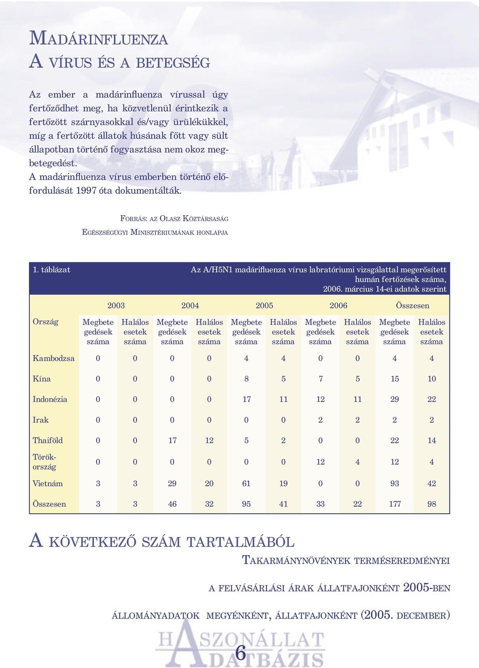 FORRÁS: AZ OLASZ KÖZTÁRSASÁG EGÉSZSÉGÜGYI MINISZ TÉRIUMÁNAK HONLAPJA 1. táblázat Az A/H5N1 madárifluenza vírus labratóriumi vizsgálattal megerősített humán fertőzések, 2006.