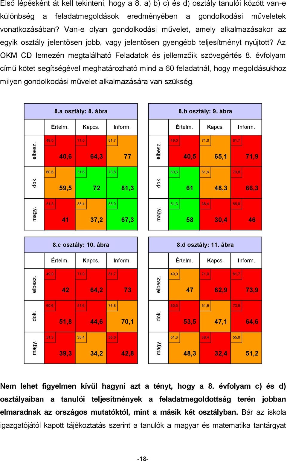 Az OKM CD lemezén megtalálható Feladatok és jellemzőik szövegértés 8.