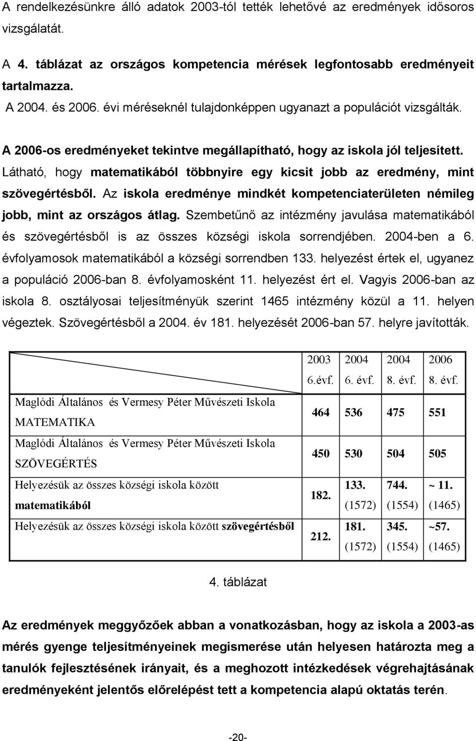 Látható, hogy matematikából többnyire egy kicsit jobb az eredmény, mint szövegértésből. Az iskola eredménye mindkét kompetenciaterületen némileg jobb, mint az országos átlag.