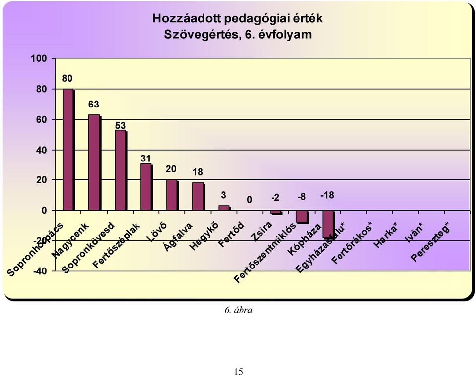 Sopronhorpács Nagycenk Sopronkövesd Fertőszéplak Lövő Ágfalva Hegykő