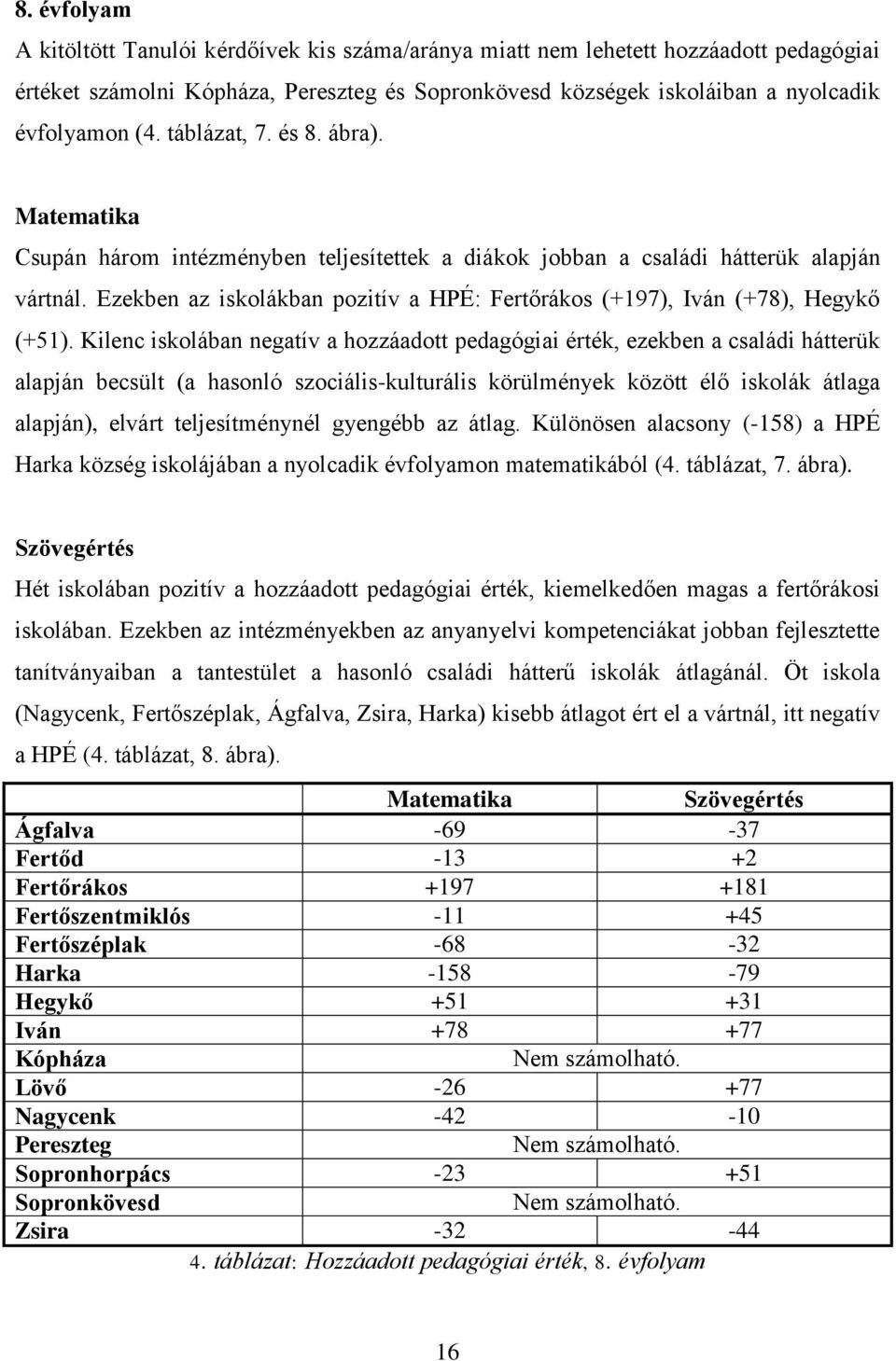 Ezekben az iskolákban pozitív a HPÉ: Fertőrákos (+197), Iván (+78), Hegykő (+51).