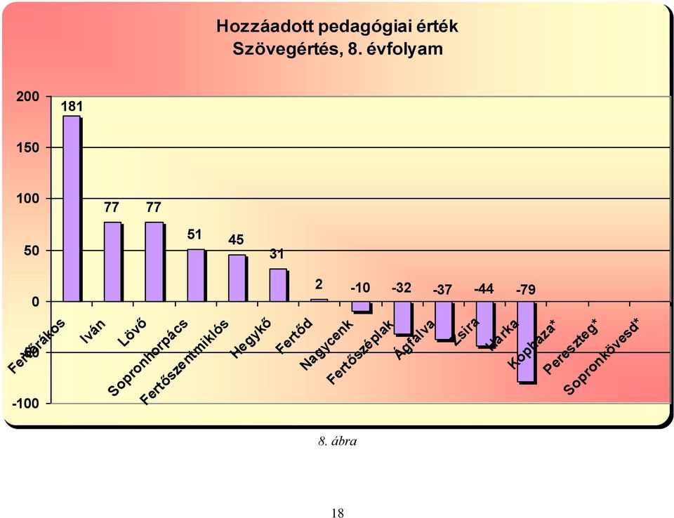 Fertőrákos -100 Iván Lövő Sopronhorpács Fertőszentmiklós Hegykő