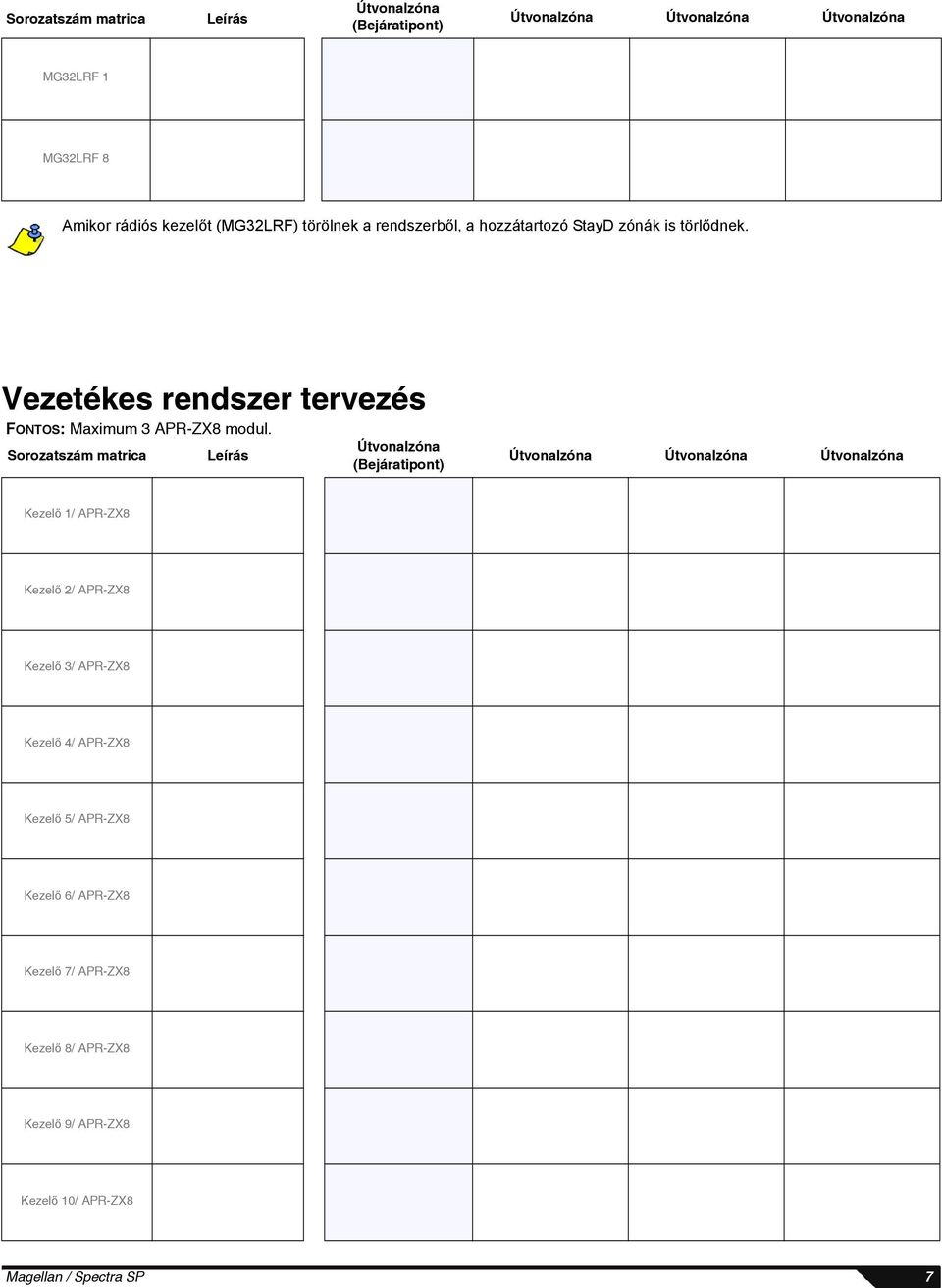 Sorozatszám matrica Leírás Útvonalzóna (Bejáratipont) Útvonalzóna Útvonalzóna Útvonalzóna Kezelő 1/ APR-ZX8 Kezelő 2/ APR-ZX8 Kezelő 3/