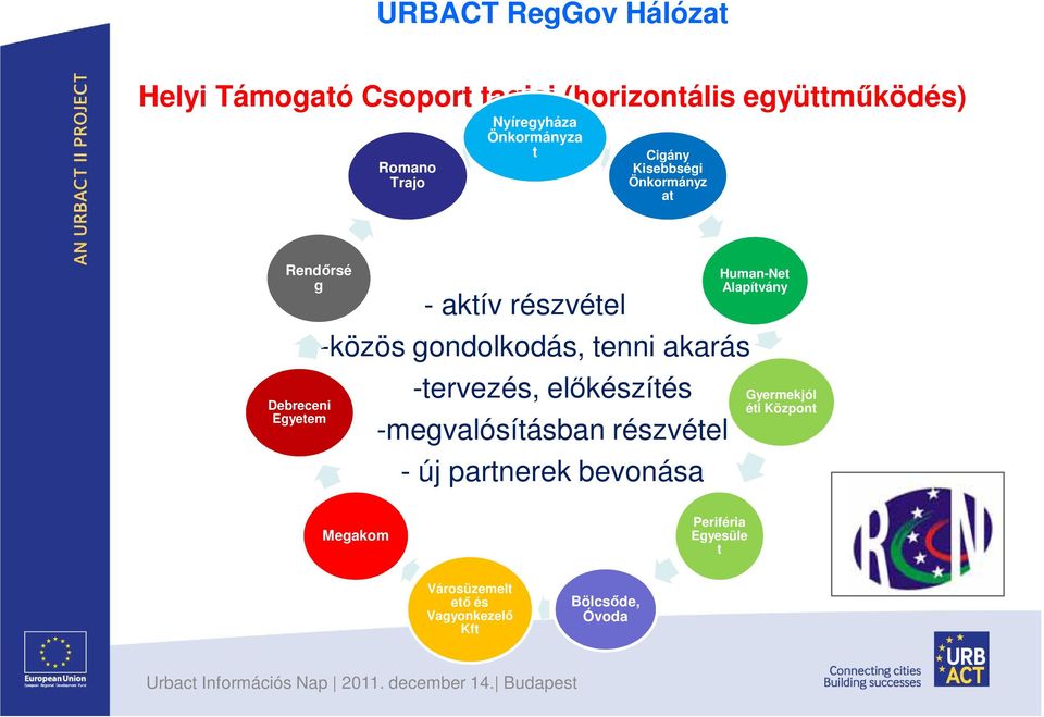 tenni akarás -tervezés, előkészítés -megvalósításban részvétel - új partnerek bevonása Human-Net