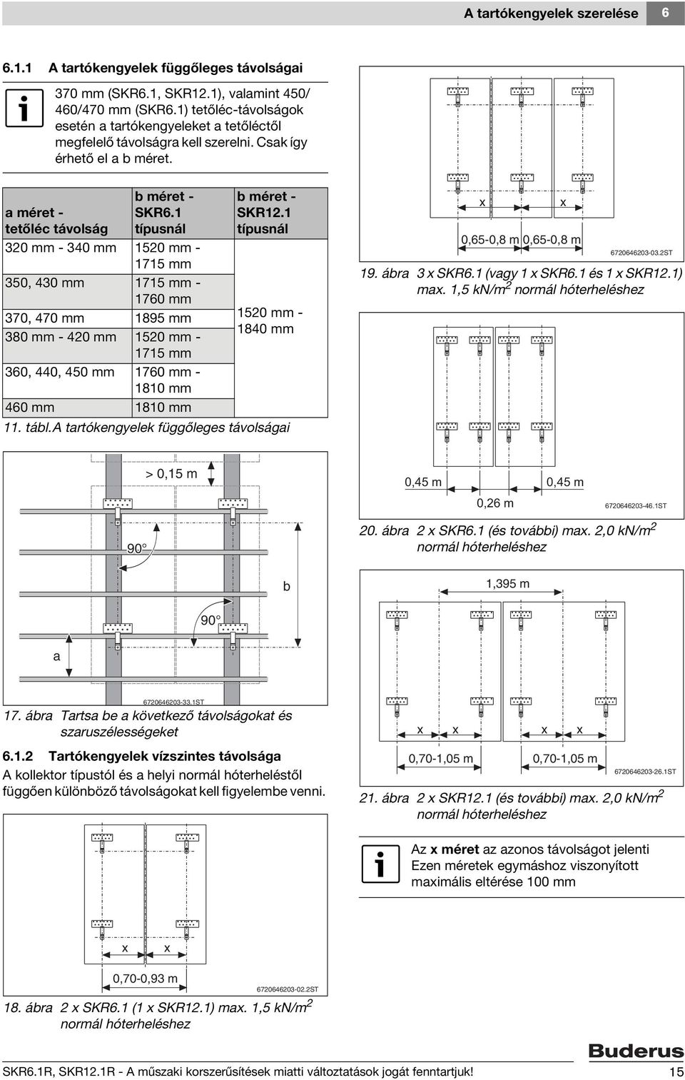 1 típusnál 320 mm - 340 mm 1520 mm - 1715 mm 350, 430 mm 1715 mm - 1760 mm 370, 470 mm 1895 mm 380 mm - 420 mm 1520 mm - 1715 mm 360, 440, 450 mm 1760 mm - 1810 mm 460 mm 1810 mm b méret - SKR12.