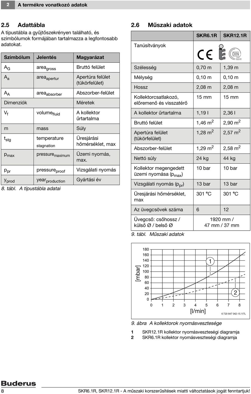űrtartalma m mass Súly t stg temperature stagnation Üresjárási hőmérséklet, max p max pressure maximum Üzemi nyomás, max. p pr pressure proof Vizsgálati nyomás y prod year production Gyártási év 8.