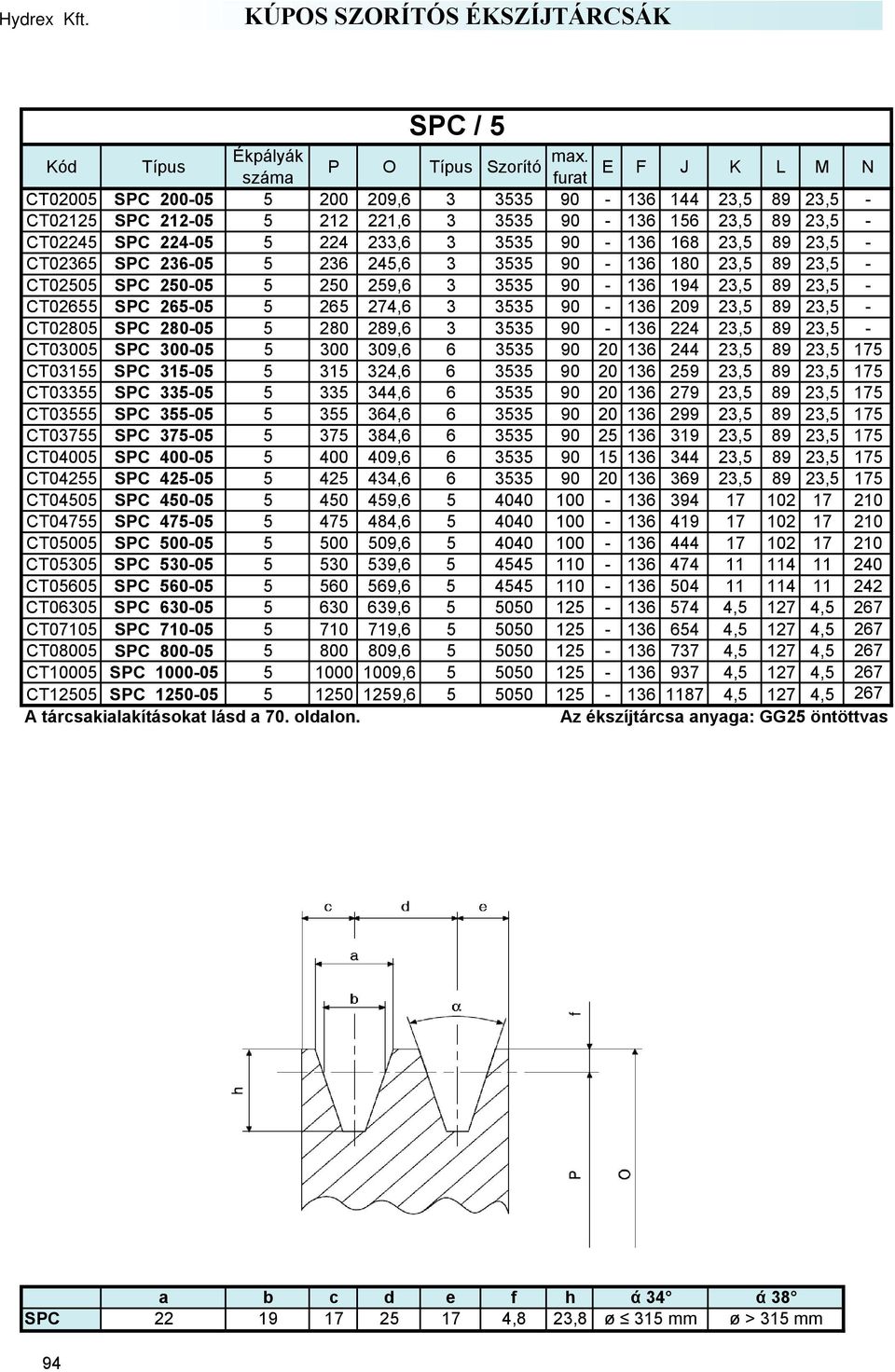 168 23,5 89 23,5 - CT02365 SPC 236-05 5 236 245,6 3 3535 90-136 180 23,5 89 23,5 - CT02505 SPC 250-05 5 250 259,6 3 3535 90-136 194 23,5 89 23,5 - CT02655 SPC 265-05 5 265 274,6 3 3535 90-136 209