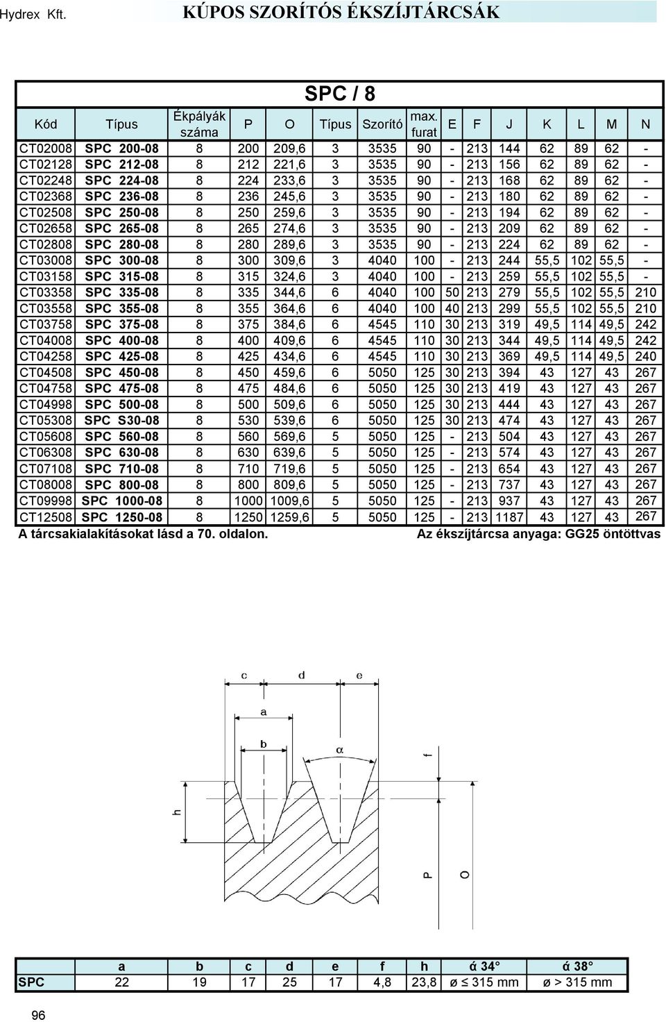 89 62 - CT02368 SPC 236-08 8 236 245,6 3 3535 90-213 180 62 89 62 - CT02508 SPC 250-08 8 250 259,6 3 3535 90-213 194 62 89 62 - CT02658 SPC 265-08 8 265 274,6 3 3535 90-213 209 62 89 62 - CT02808 SPC