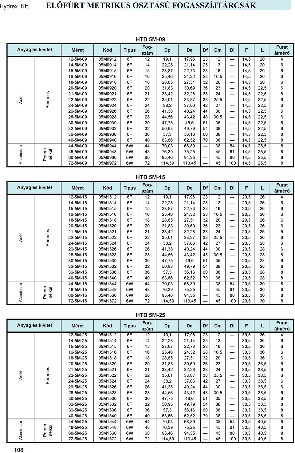 6 16-5M-09 05M0916 6F 16 25,46 24,32 28 16,5 14,5 20 6 18-5M-09 05M0918 6F 18 28,65 27,51 32 20 14,5 20 6 20-5M-09 05M0920 6F 20 31,83 30,69 36 23 14,5 22,5 6 21-5M-09 05M0921 6F 21 33,42 32,28 38 24