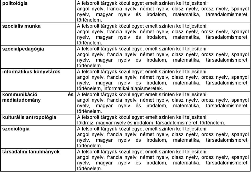 antropológia szociológia társadalmi tanulmányok és