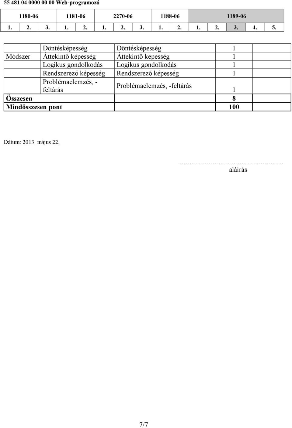 képesség Rendszerező képesség 1 Problémaelemzés, - Problémaelemzés,