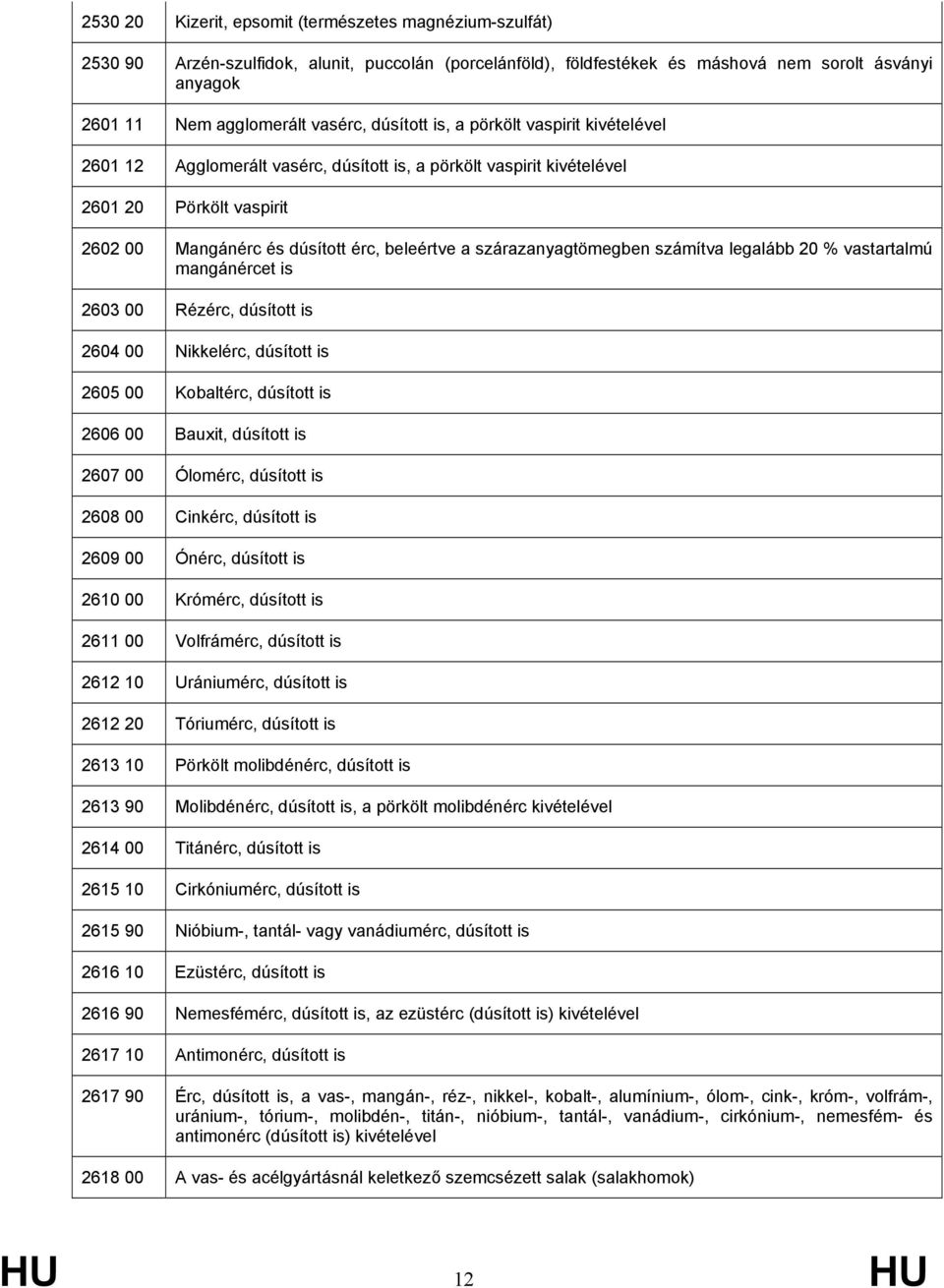szárazanyagtömegben számítva legalább 20 % vastartalmú mangánércet is 2603 00 Rézérc, dúsított is 2604 00 Nikkelérc, dúsított is 2605 00 Kobaltérc, dúsított is 2606 00 Bauxit, dúsított is 2607 00
