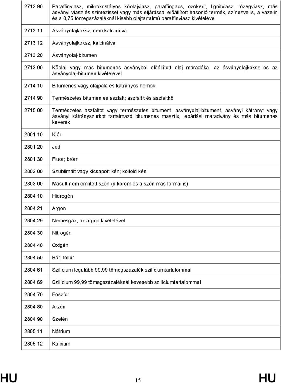 vagy más bitumenes ásványból előállított olaj maradéka, az ásványolajkoksz és az ásványolaj-bitumen kivételével 2714 10 Bitumenes vagy olajpala és kátrányos homok 2714 90 Természetes bitumen és