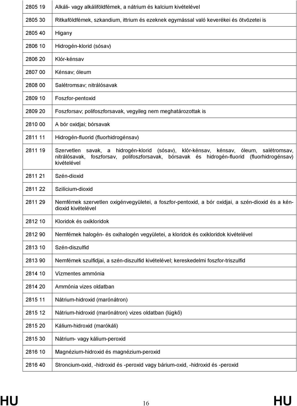 00 A bór oxidjai; bórsavak 2811 11 Hidrogén-fluorid (fluorhidrogénsav) 2811 19 Szervetlen savak, a hidrogén-klorid (sósav), klór-kénsav, kénsav, óleum, salétromsav, nitrálósavak, foszforsav,