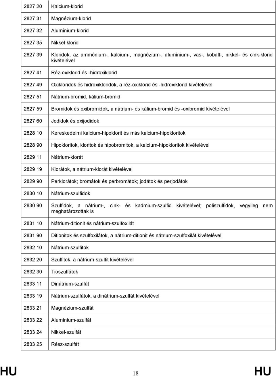 oxibromidok, a nátrium- és kálium-bromid és -oxibromid kivételével 2827 60 Jodidok és oxijodidok 2828 10 Kereskedelmi kalcium-hipoklorit és más kalcium-hipokloritok 2828 90 Hipokloritok, kloritok és