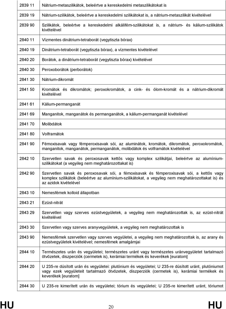 (vegytiszta bórax), a vízmentes kivételével 2840 20 Borátok, a dinátrium-tetraborát (vegytiszta bórax) kivételével 2840 30 Peroxoborátok (perborátok) 2841 30 Nátrium-dikromát 2841 50 Kromátok és