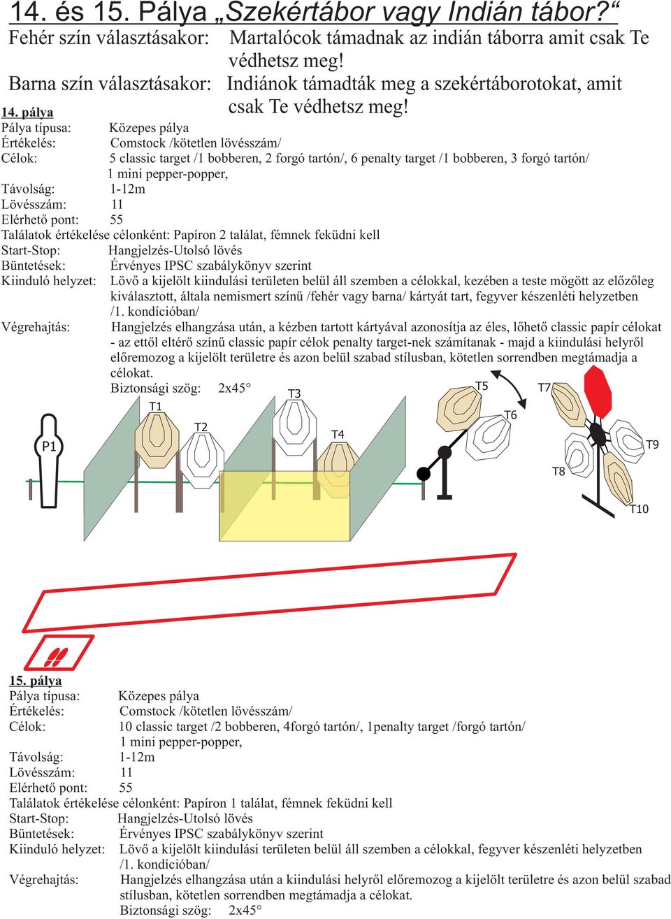 pálya Pálya típusa: Értékelés: Közepes pálya Comstock /kötetlen lövésszám/ 5 classic target /1 bobberen, 2 forgó tartón/, 6 penalty target /1 bobberen, 3 forgó tartón/ 1 mini pepper-popper, Távolság: