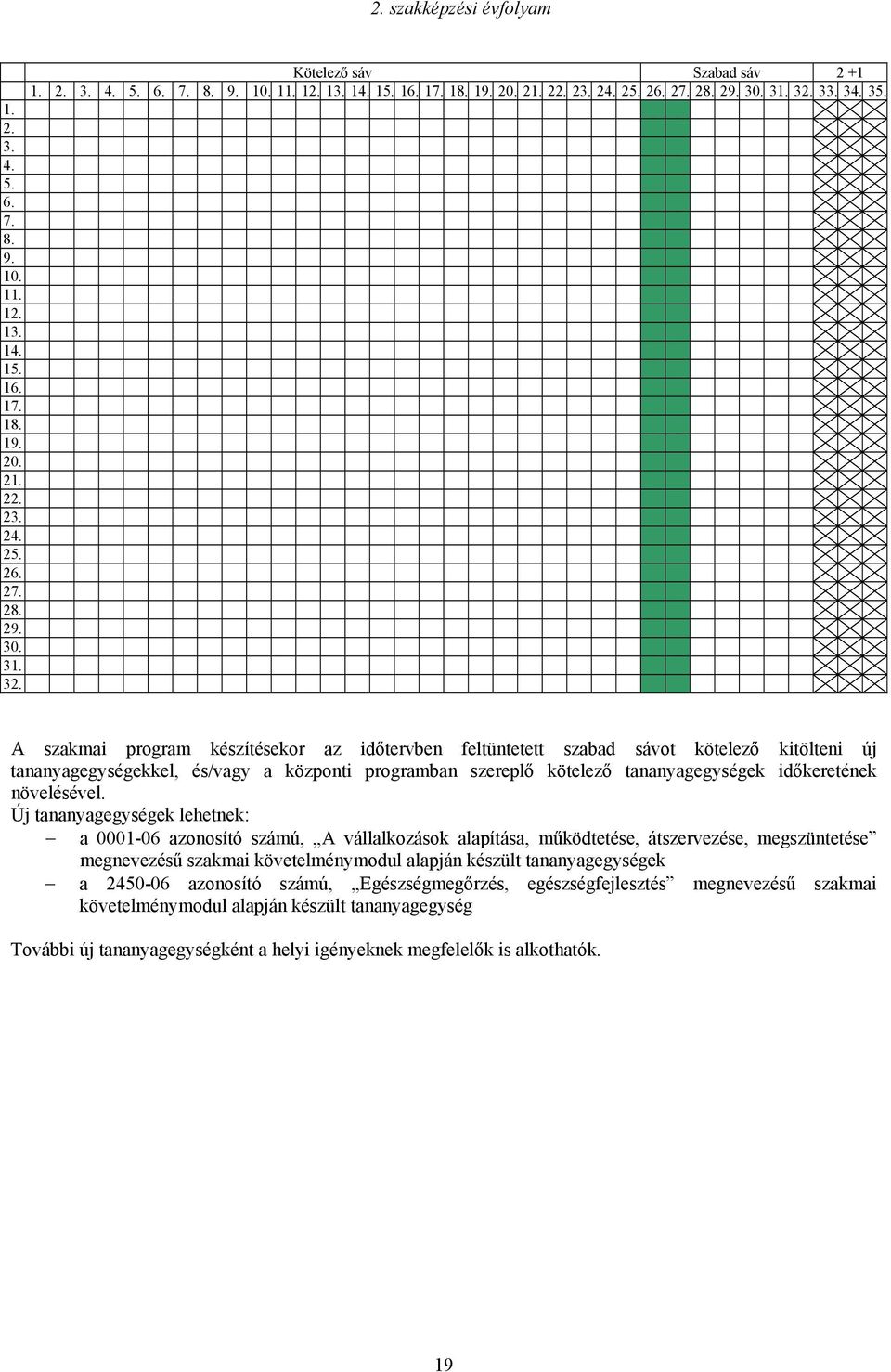 A szakmai program készítésekor az időtervben feltüntetett szabad sávot kötelező kitölteni új tananyagegységekkel, és/vagy a központi programban szereplő kötelező tananyagegységek időkeretének