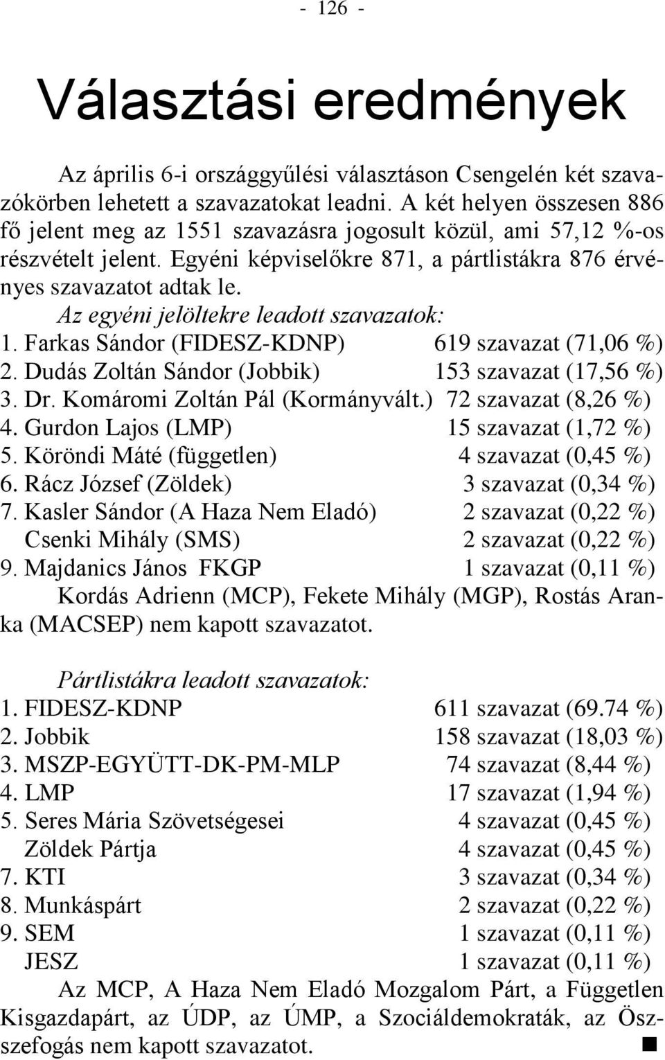 Az egyéni jelöltekre leadott szavazatok: 1. Farkas Sándor (FIDESZ-KDNP) 619 szavazat (71,06 %) 2. Dudás Zoltán Sándor (Jobbik) 153 szavazat (17,56 %) 3. Dr. Komáromi Zoltán Pál (Kormányvált.