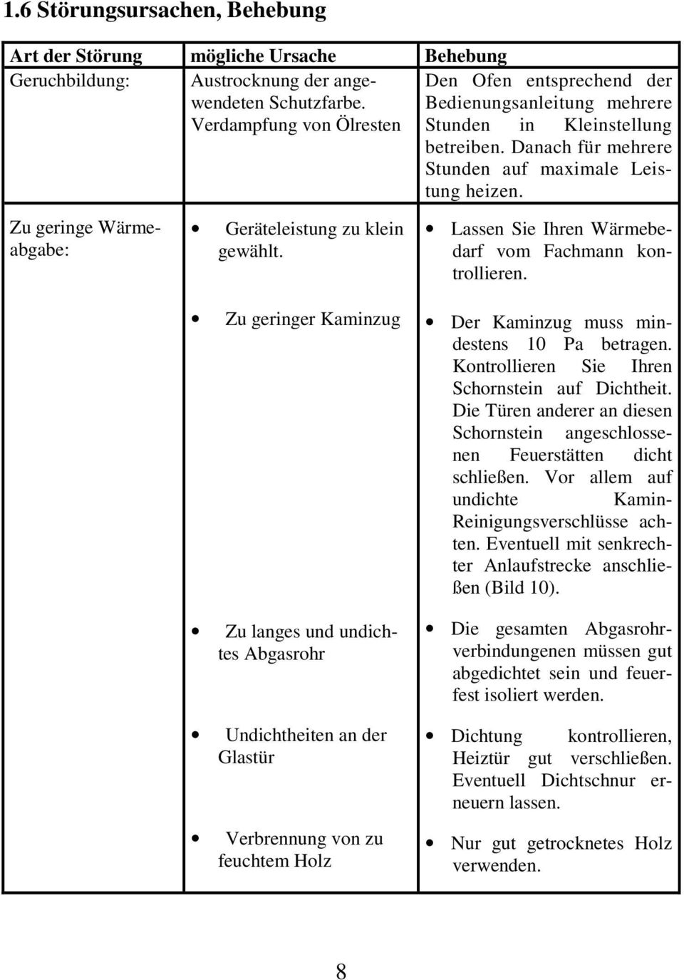 Zu geringe Wärmeabgabe: Geräteleistung zu klein gewählt. Lassen Sie Ihren Wärmebedarf vom Fachmann kontrollieren.