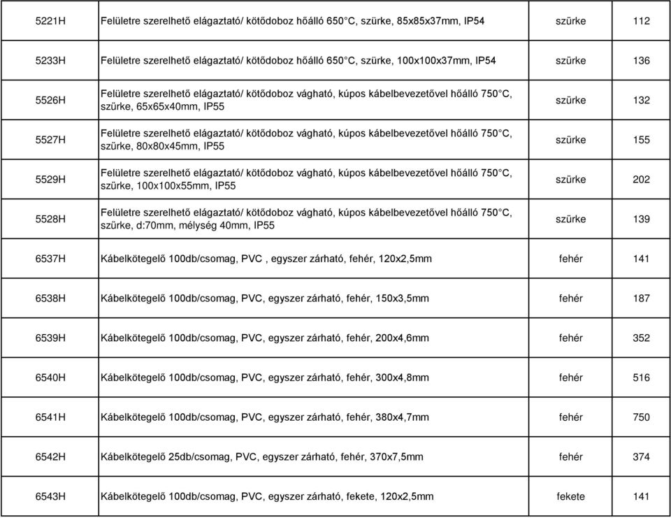 kábelbevezetővel hőálló 750 C, szürke, 80x80x45mm, IP55 Felületre szerelhető elágaztató/ kötődoboz vágható, kúpos kábelbevezetővel hőálló 750 C, szürke, 100x100x55mm, IP55 Felületre szerelhető