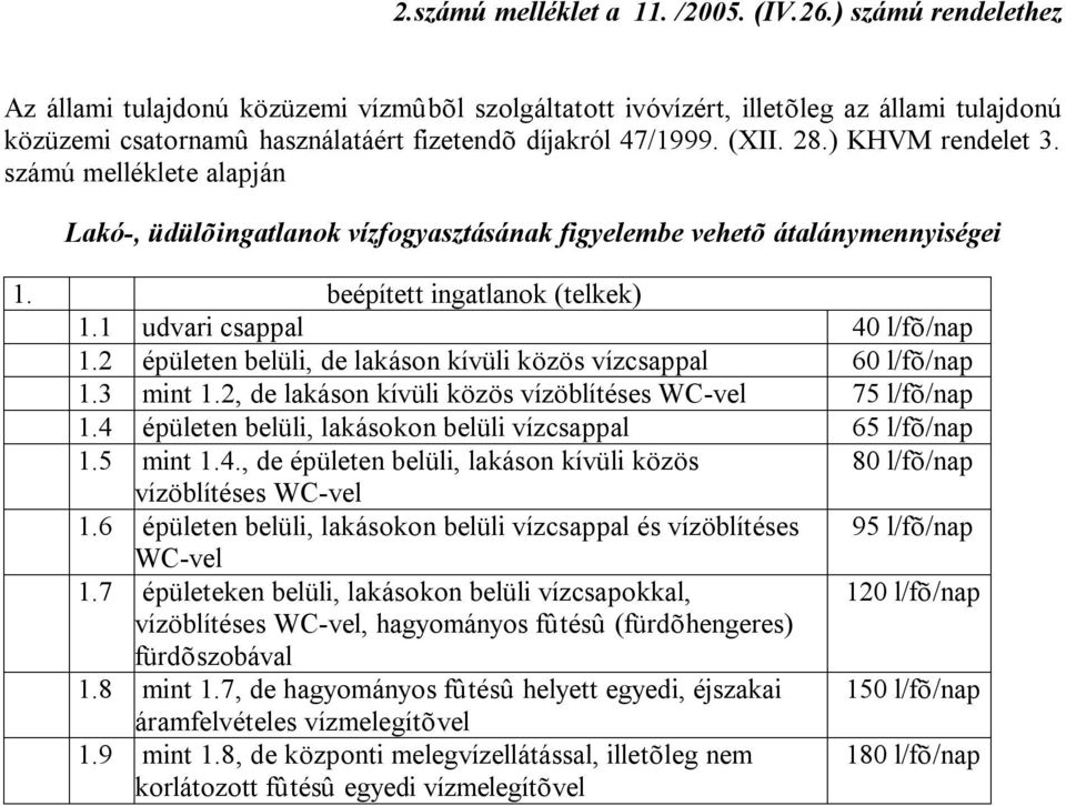 ) KHVM rendelet 3. számú melléklete alapján Lakó-, üdülõingatlanok vízfogyasztásának figyelembe vehetõ átalánymennyiségei 1. beépített ingatlanok (telkek) 1.1 udvari csappal 40 l/fõ/nap 1.