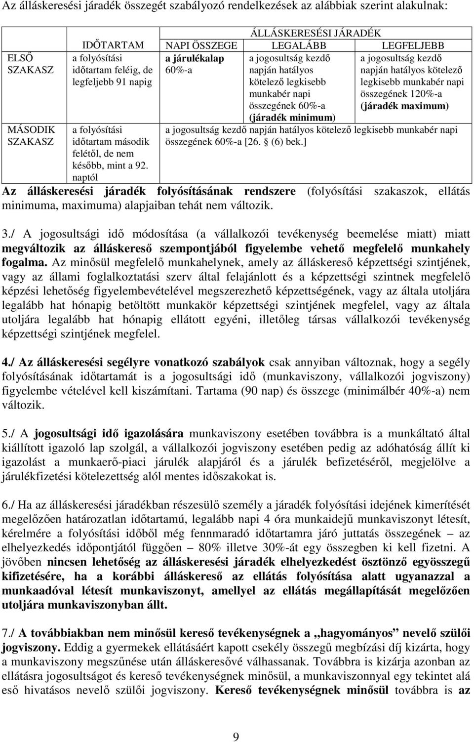 naptól a jogosultság kezdı napján hatályos kötelezı legkisebb munkabér napi összegének 60%-a (járadék minimum) a jogosultság kezdı napján hatályos kötelezı legkisebb munkabér napi összegének 120%-a