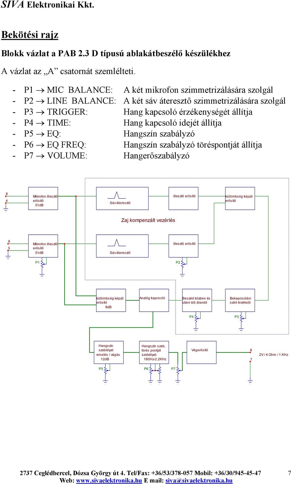 idejét állítja - P5 EQ: Hangszín szabályzó - P6 EQ FREQ: Hangszín szabályzó töréspontját állítja - P7 VOLUME: Hangerőszabályzó 8 4 Mikrofon illesztő 51dB Sáv áteresztő illesztő külömbség képző Zaj