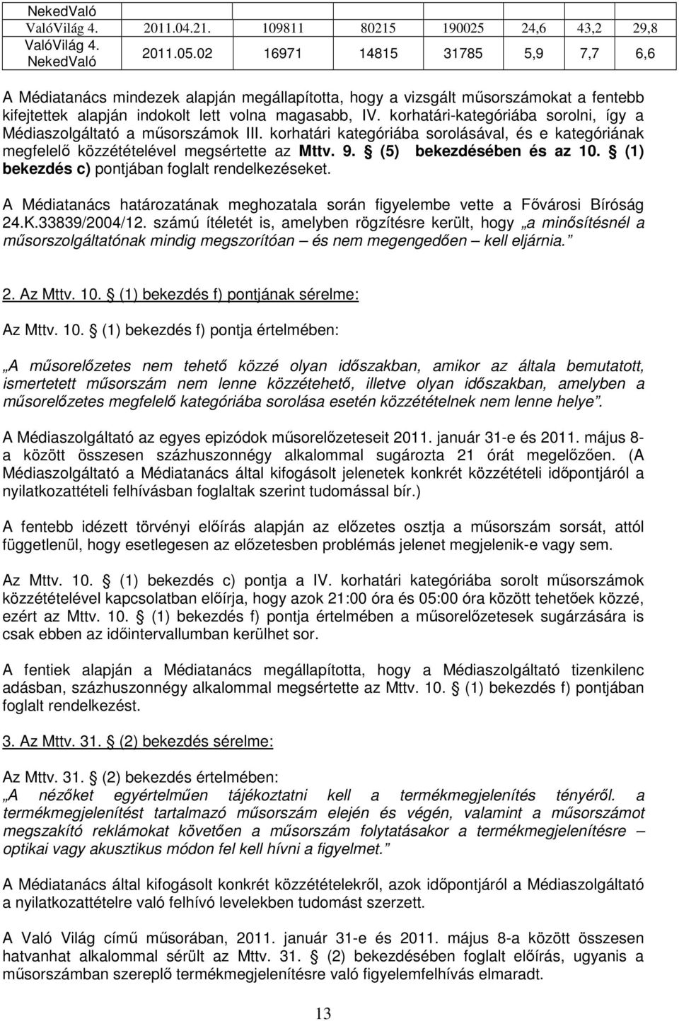 korhatári-kategóriába sorolni, így a Médiaszolgáltató a műsorszámok III. korhatári kategóriába sorolásával, és e kategóriának megfelelő közzétételével megsértette az Mttv. 9.