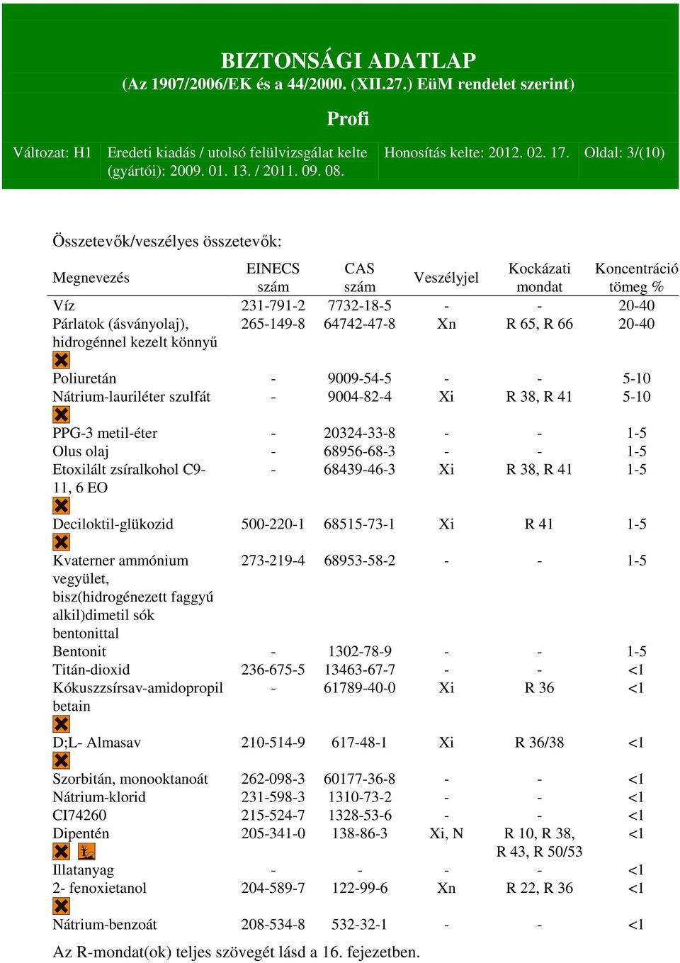 kezelt könnyű 265-149-8 64742-47-8 Xn R 65, R 66 20-40 Poliuretán - 9009-54-5 - - 5-10 Nátrium-lauriléter szulfát - 9004-82-4 Xi R 38, R 41 5-10 PPG-3 metil-éter - 20324-33-8 - - 1-5 Olus olaj -