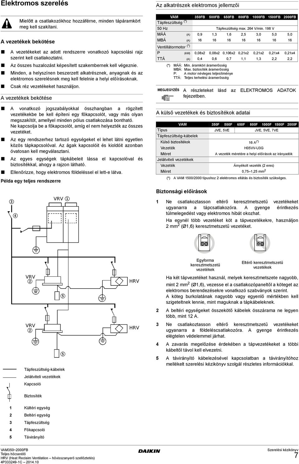 Minden, a helyszínen beszerzett alkatrésznek, anyagnak és az elektromos szerelésnek meg kell felelnie a helyi előírásoknak. Csak réz vezetékeket használjon.
