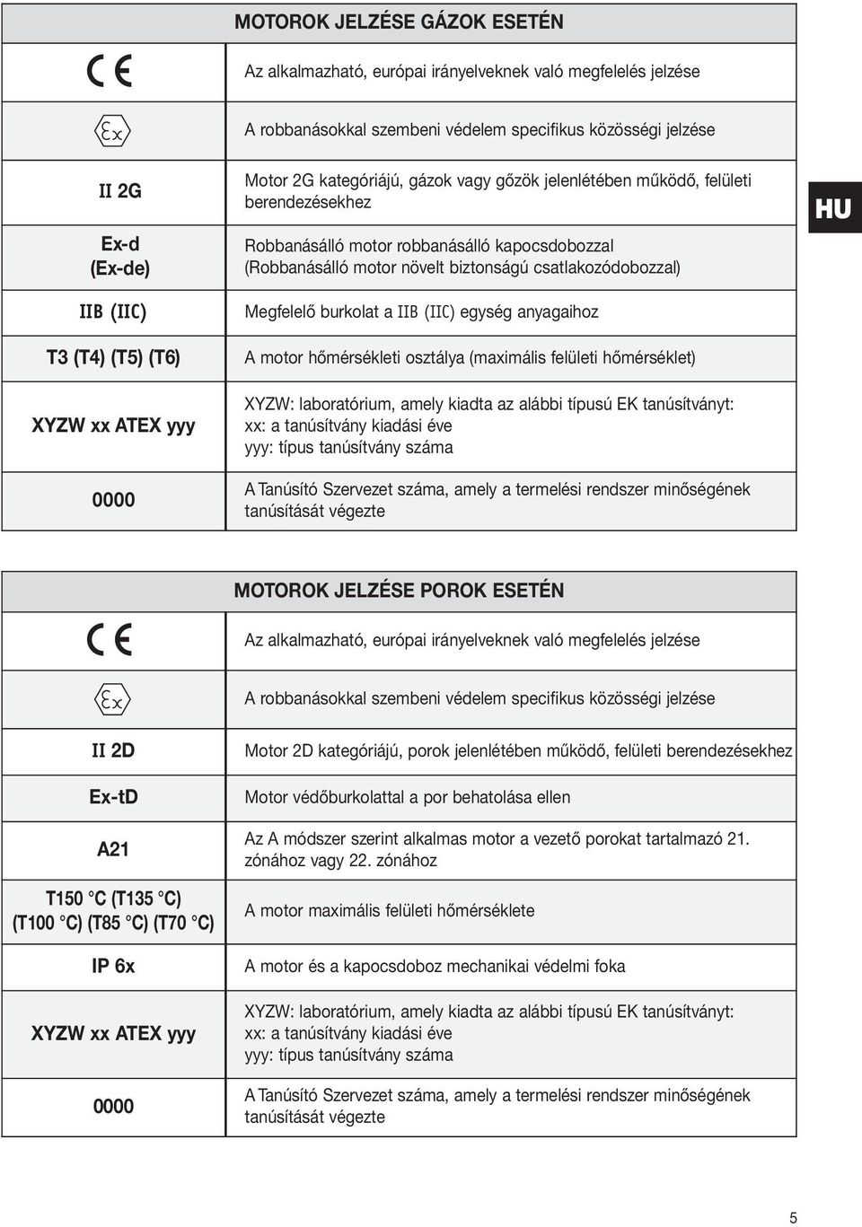 csatlakozódobozzal) Megfelelő burkolat a IIB (IIC) egység anyagaihoz A motor hőmérsékleti osztálya (maximális felületi hőmérséklet) XYZW: laboratórium, amely kiadta az alábbi típusú EK tanúsítványt: